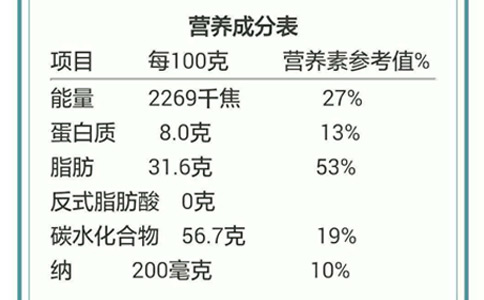 營養(yǎng)標簽檢測